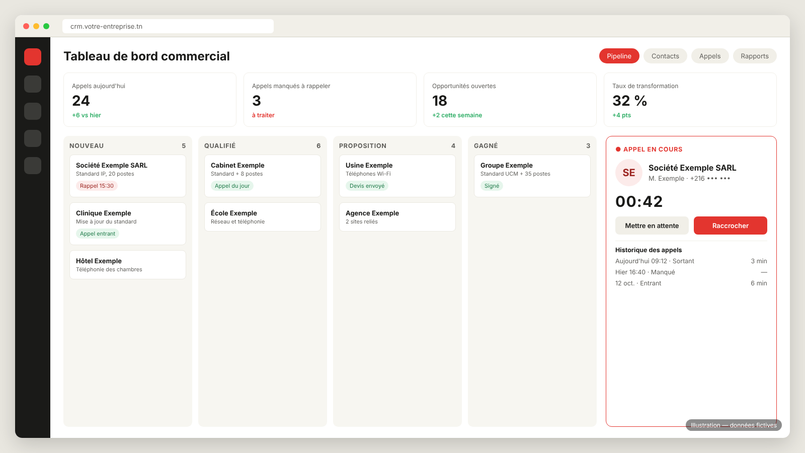 Exemple de tableau de bord CRM : pipeline commercial, indicateurs d'appels et fiche client avec historique des appels