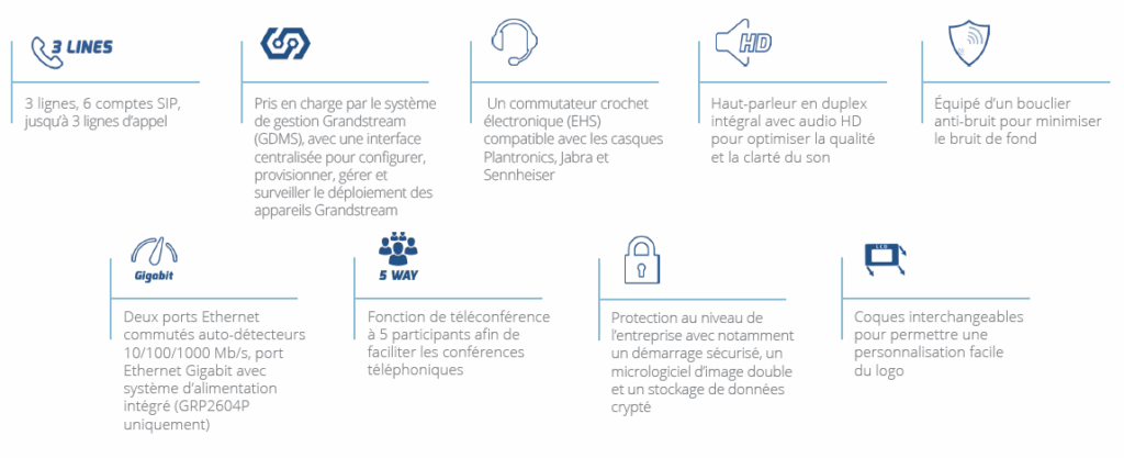 téléphone_IP_3_lignes